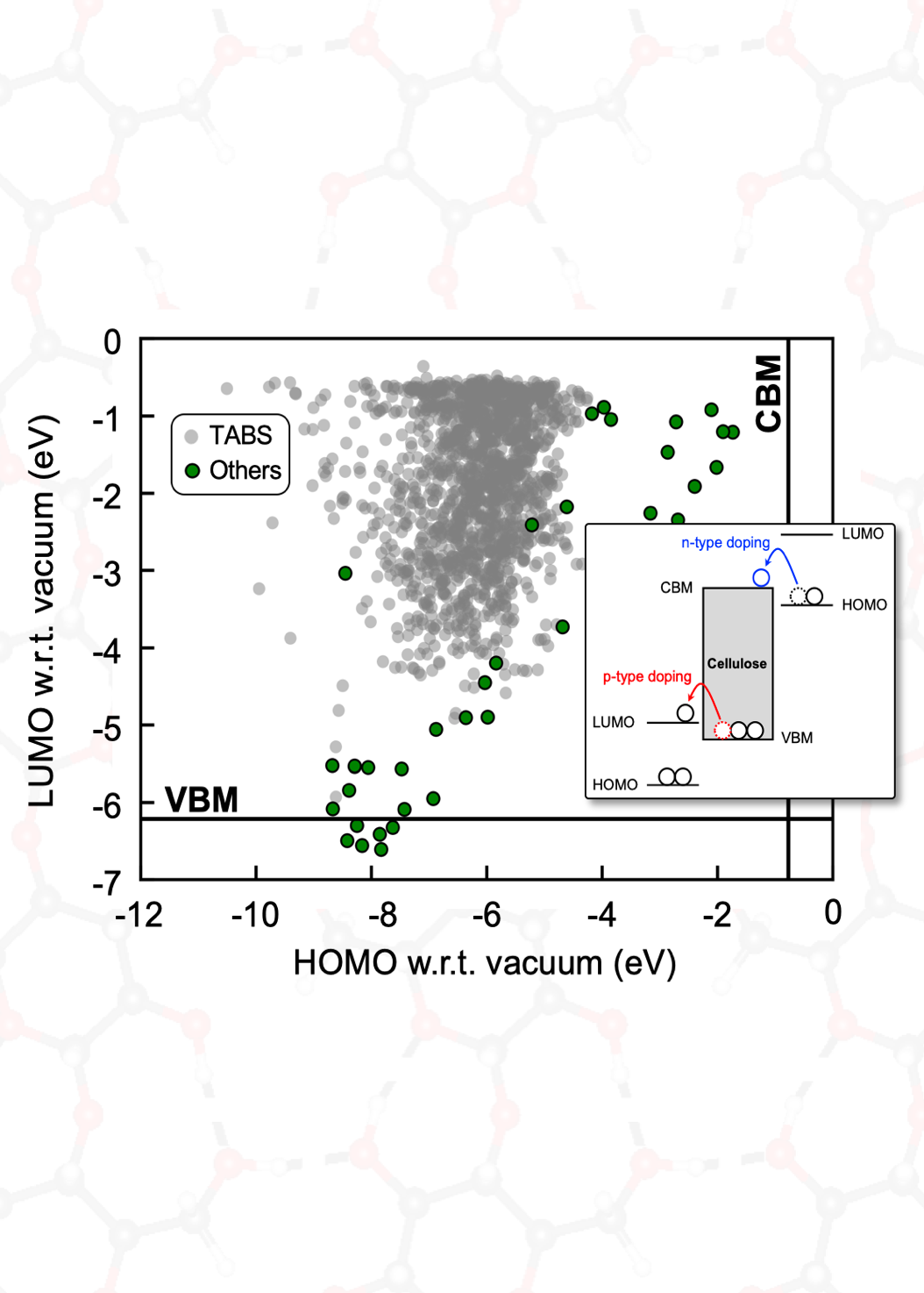 Molecular surface doping of cellulose nanocrystals: A high-throughput computational study